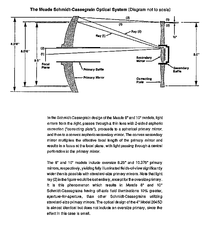 The Meade Schmidt-Cassegrain Optical System (16570 bytes)
