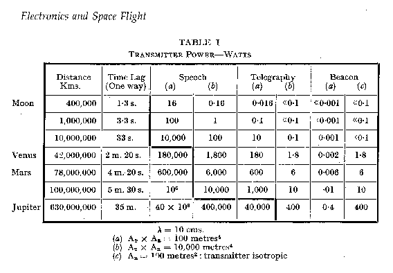 Table 1 (8335 bytes)