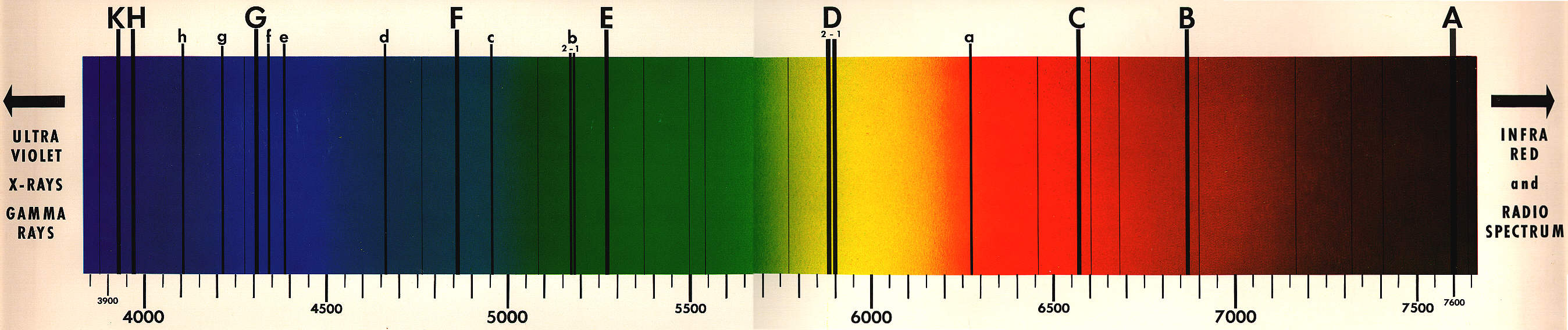 High-Resolution Image of Solar Spectrum