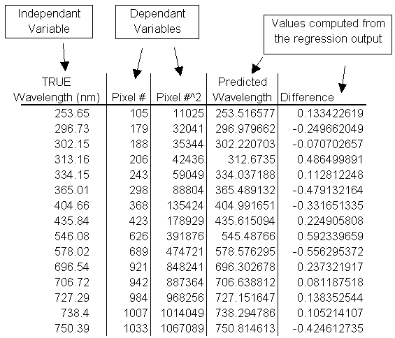 Calculate Wavelength