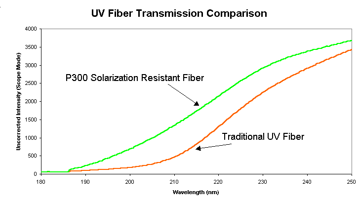uv_fiber.gif (7140 bytes)